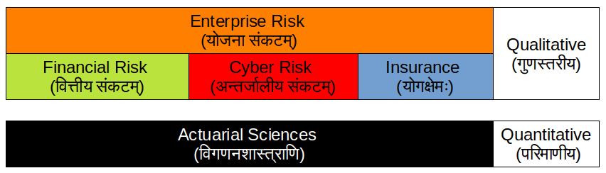 Anvikshiki Sarvajna - Research & Advisry Services